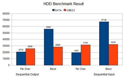 HDDBench.jpg